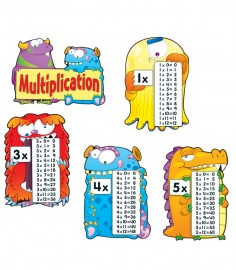 Multiplication Fact Monster Bulletin Board Set : Teachers Bazaar