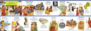 Ancient Greece Timeline Poster : Teachers Bazaar