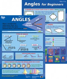 Angles Poster : Teachers Bazaar