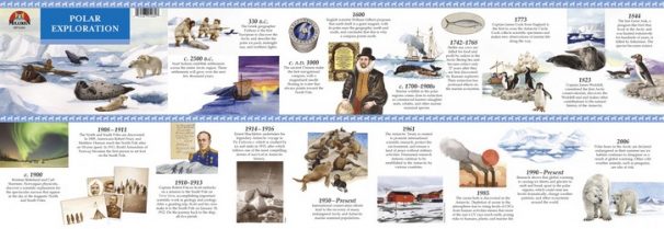 polar-exploration-timeline-poster-teachers-bazaar