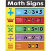 Maths Signs Chart : Teachers Bazaar