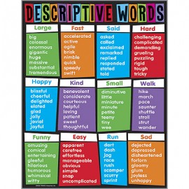 Descriptive Words Chart : Teachers Bazaar