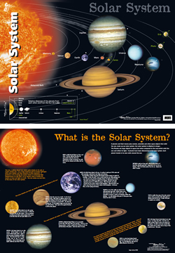 Solar System Poster : Teachers Bazaar