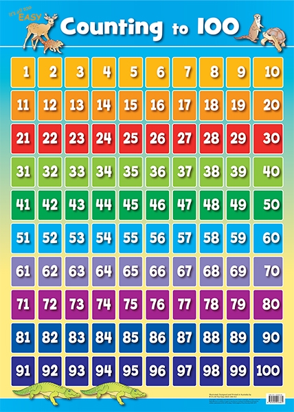 Numbers 1 To 100 Counting Chart 8ef