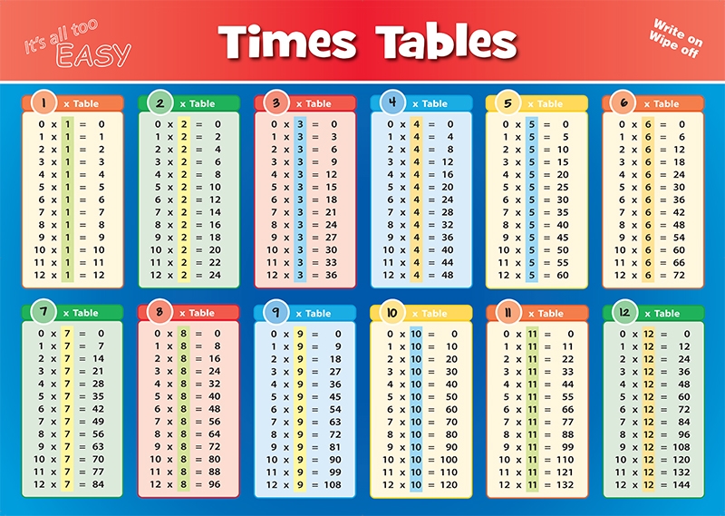 Times Tables Placemat Teachers Bazaar