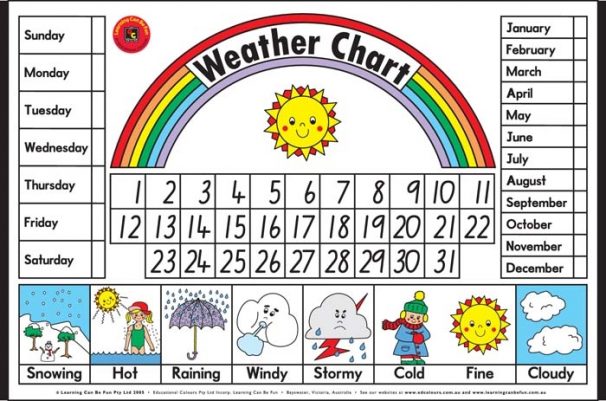 5-day-date-weather-chart-alphabugs