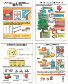 Simple Chemistry Bulletin Board : Teachers Bazaar