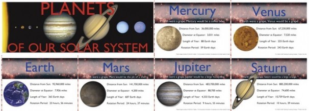 Planets Chalkboard Topper : Teachers Bazaar