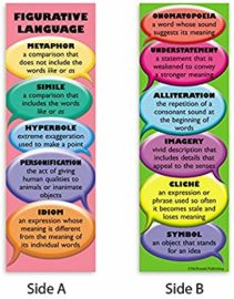 Figurative Language Bookmarks Class Set of 36 : Teachers Bazaar