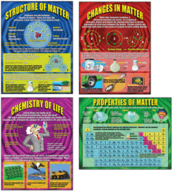 Chemistry Teaching 4 Poster Set : Teachers Bazaar